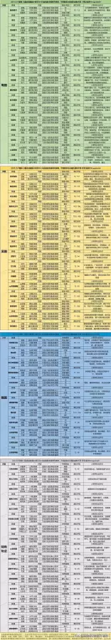 铁甲破坏阵容怎么搭配装备，破坏领主最强装备-第24张