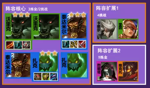霓虹之夜女枪冷门阵容搭配，破败女枪阵容-第4张