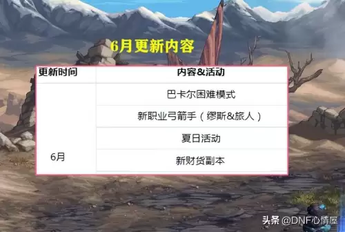 dnf6月活动2018　DNF2018春节称号-第1张