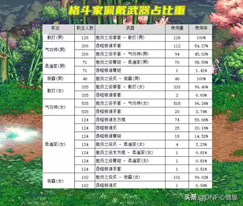 dnf战斗法师105装备　dnf蓝拳用什么武器-第3张