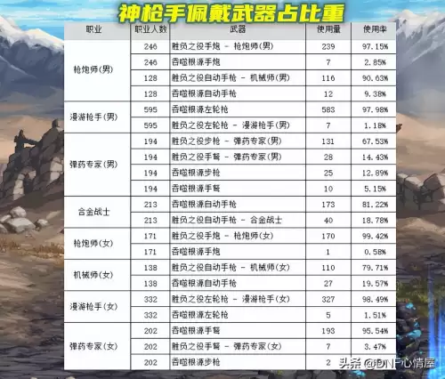 dnf战斗法师105装备　dnf蓝拳用什么武器-第4张