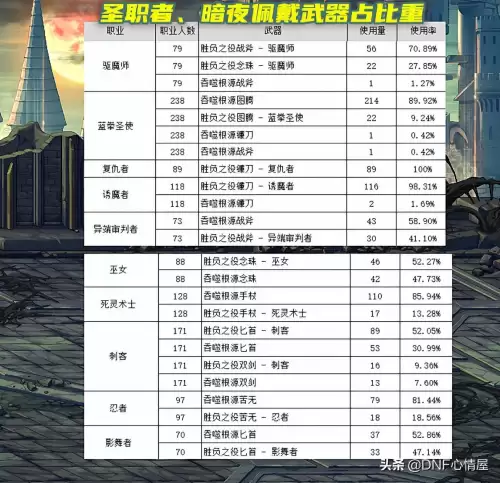dnf战斗法师105装备　dnf蓝拳用什么武器-第6张