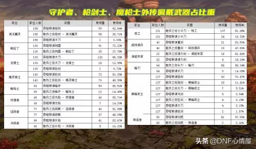 dnf战斗法师105装备　dnf蓝拳用什么武器-第7张