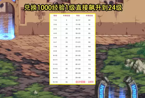 dnf编年活动几天能到30级　dnf编年任务完成不了-第5张