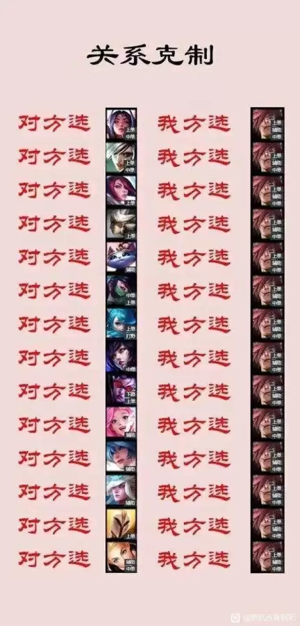 lol青钢影对线狗头几几开　克制青钢影的上单-第3张