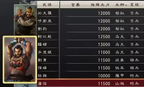 三国志12匈奴和乌丸　三国志12特殊兵种-第1张