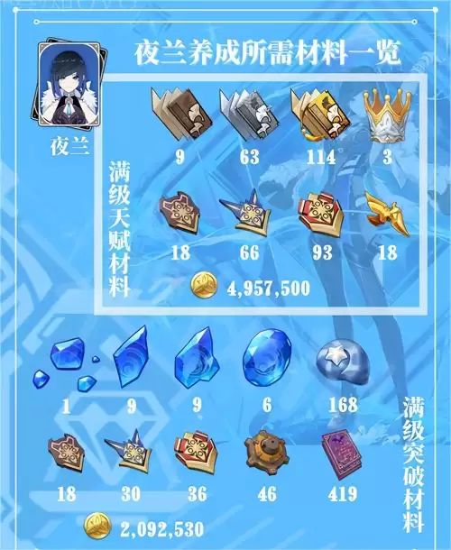 夜兰天赋升级材料周本　原神夜兰升级材料-第2张