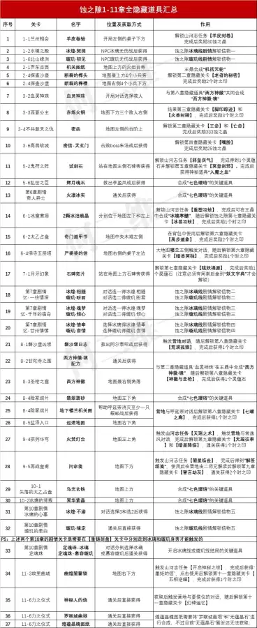 天地劫定魂珠　天地劫手游七色璎珞完美剧情-第1张