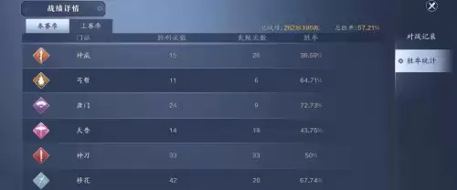 天涯明月刀移花厉害吗　天刀移花论剑-第1张