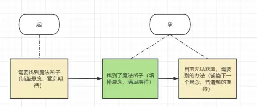 战神4旋转的字符怎么打　战神4旋转的三个圆环-第11张