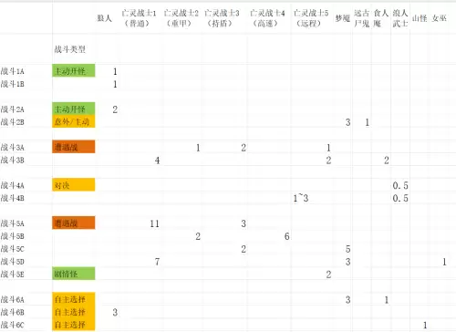 战神4旋转的字符怎么打　战神4旋转的三个圆环-第12张