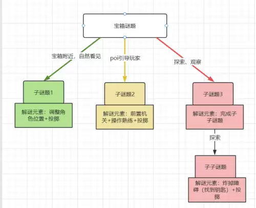 战神4旋转的字符怎么打　战神4旋转的三个圆环-第21张