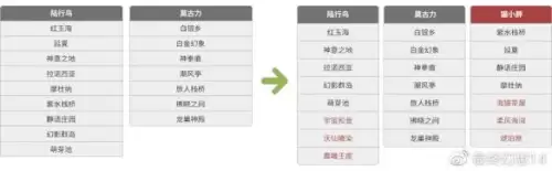 最终幻想14哪个区　最终幻想14大区选择-第3张