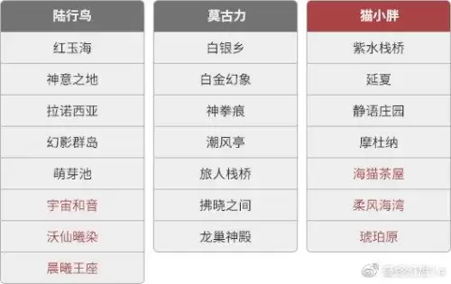 最终幻想14哪个区　最终幻想14大区选择-第4张