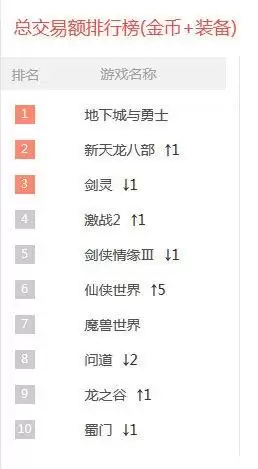 激战2奥罗拉多少钱　奥罗拉的兑换方式-第4张