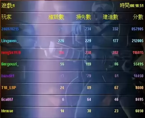高玩土豆英雄阵容搭配推荐，云顶之弈英雄阵容图-第11张