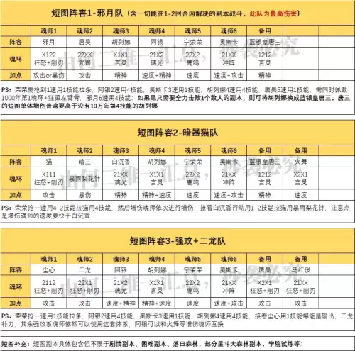 魂师对决所有阵容搭配攻略，魂师对决阵容大全-第2张