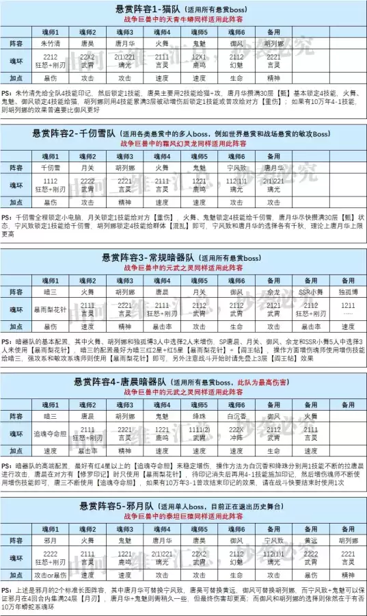 魂师对决所有阵容搭配攻略，魂师对决阵容大全-第3张