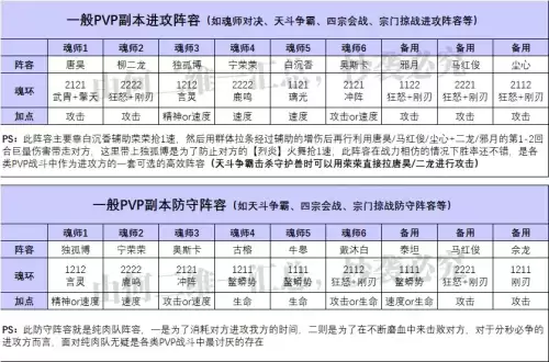 魂师对决所有阵容搭配攻略，魂师对决阵容大全-第5张