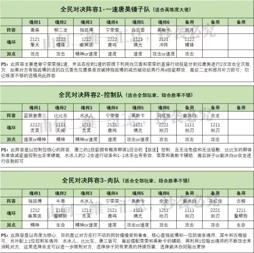 魂师对决所有阵容搭配攻略，魂师对决阵容大全-第4张