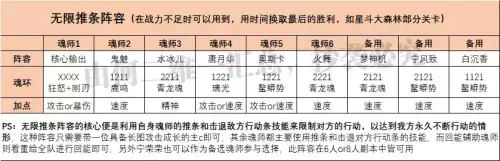 魂师对决所有阵容搭配攻略，魂师对决阵容大全-第6张