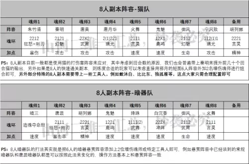 魂师对决所有阵容搭配攻略，魂师对决阵容大全-第7张
