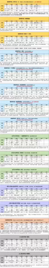 魂师对决所有阵容搭配攻略，魂师对决阵容大全-第8张