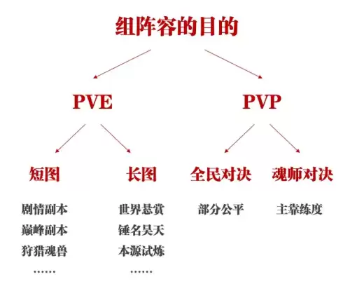 魂师对决胖子爆发搭配阵容，魂师对决胖子怎么配魂环-第2张