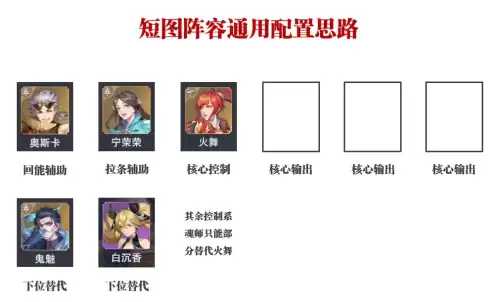 魂师对决胖子爆发搭配阵容，魂师对决胖子怎么配魂环-第4张