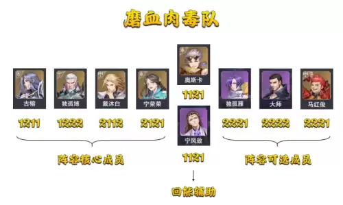 魂师对决胖子爆发搭配阵容，魂师对决胖子怎么配魂环-第12张
