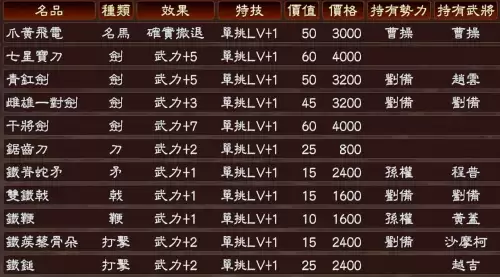 魔兽富甲天下神将怎么得　富甲天下3武将-第10张