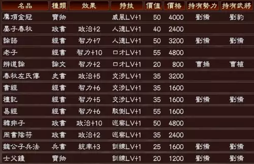 魔兽富甲天下神将怎么得　富甲天下3武将-第11张
