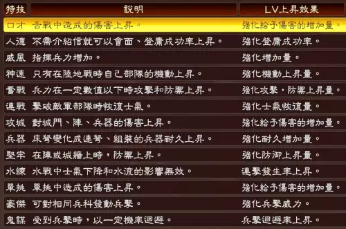 魔兽富甲天下神将怎么得　富甲天下3武将-第17张