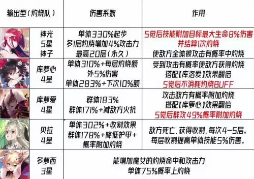 魔女副本组队阵容搭配攻略，魔女兵器攻略-第3张
