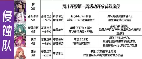 魔女副本组队阵容搭配攻略，魔女兵器攻略-第4张