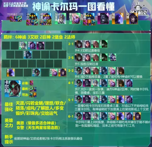 主c流浪法师阵容怎么搭配，梦魇主c阵容-第2张