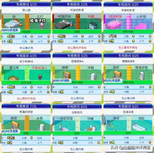 住宅梦物语开局搭配阵容，美食梦物语开局攻略-第3张