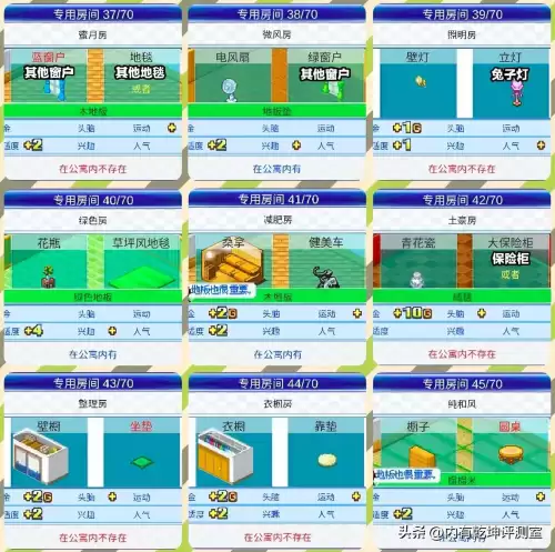 住宅梦物语开局搭配阵容，美食梦物语开局攻略-第7张