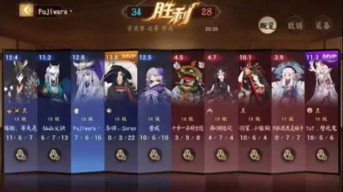 平安京手游强势阵容搭配，决战平安京最强阵容-第13张