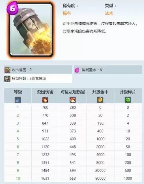 皇室战争火箭兵阵容搭配，皇室战争火箭-第1张