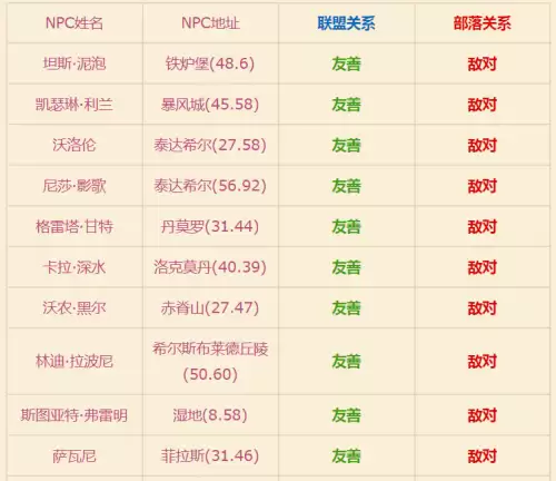 魔兽萨瑟里斯虎鱼怎么钓　魔兽世界大鼠尾鱼哪里钓的-第1张