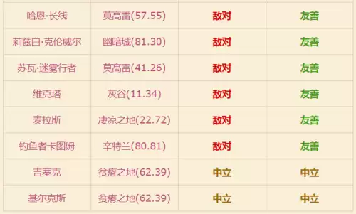 魔兽萨瑟里斯虎鱼怎么钓　魔兽世界大鼠尾鱼哪里钓的-第2张