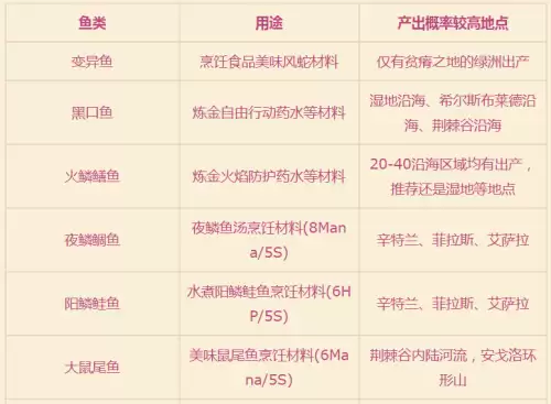 魔兽萨瑟里斯虎鱼怎么钓　魔兽世界大鼠尾鱼哪里钓的-第4张