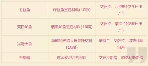 魔兽萨瑟里斯虎鱼怎么钓　魔兽世界大鼠尾鱼哪里钓的-第5张