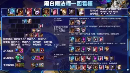 黑白魔法师阵容怎么搭配，云顶之弈魔法师阵容搭配-第6张