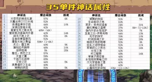 dnf当前版本有多少神话　dnf回归玩家面对95版本-第6张