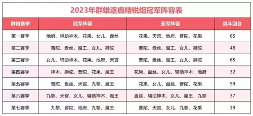 梦幻西游地府小死亡几率与武器伤害有关吗　梦幻西游地府怎么样-第1张