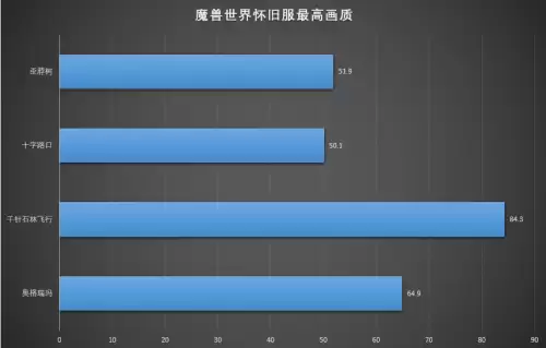 轻薄本能玩魔兽世界吗　轻薄本能满足绘图ps嘛-第5张
