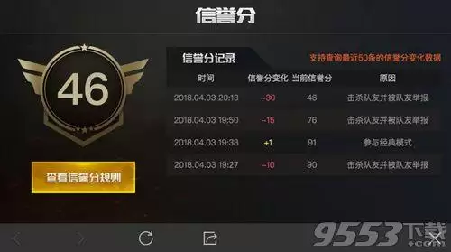 pubg信誉分低于60怎么办　地铁逃生信誉分怎么恢复-第1张