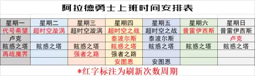 dnf周常副本刷新时间2021　DNF副本刷新时间-第10张